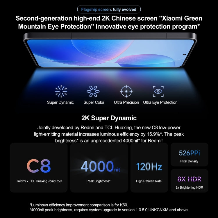 Xiaomi Redmi K70 Pro,  6.67 inch HyperOS Qualcomm Snapdragon 8 Gen 3 Octa Core 4nm up to 3.3GHz, NFC, Network: 5G, 12GB+256GB, 16GB+256GB, 16GB+512GB, 24GB+1TB