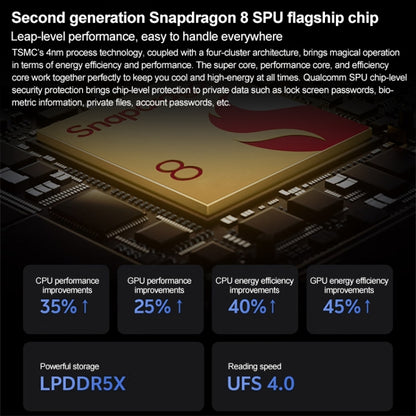vivo X Fold3, Face ID / Fingerprint Identification, 8.03 inch + 6.53 inch Android 14 OriginOS 4 Snapdragon 8 Gen 2 Octa Core 3.25GHz, OTG, NFC, Network: 5G, 12GB+256GB, 16GB+256GB, 16GB+512GB, 16GB+1TB