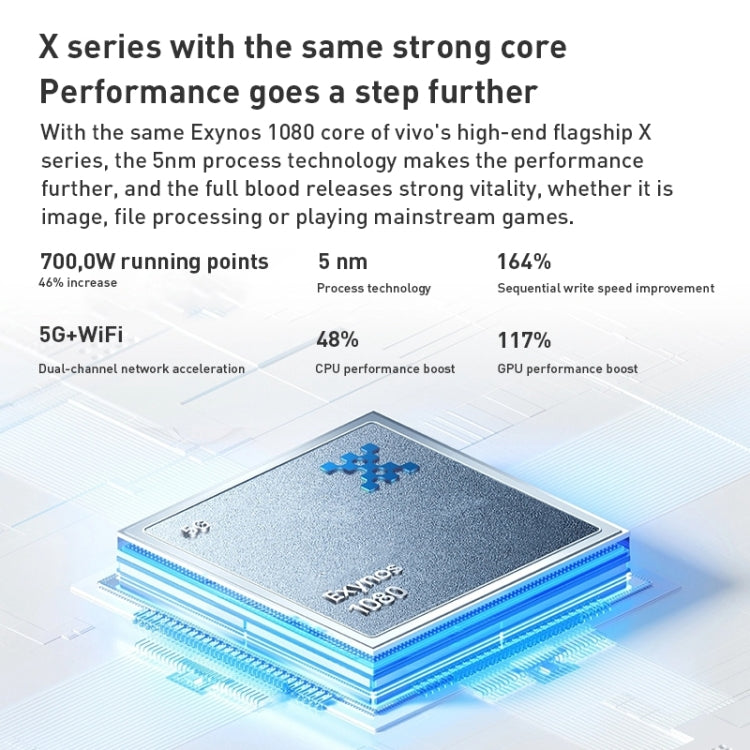 Triple Back Cameras, Srceen Fingerprint Identification, 4700mAh Battery, 6.44 inch Android 11.0 OriginOS Ocean Exynos 1080 Octa Core up to 2.8GHz, OTG, NFC, Network: 5G, 8GB+128GB