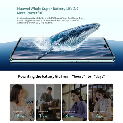 HUAWEI Enjoy 70X, 8GB+512GB, Screen Fingerprint, 6.78 inch HarmonyOS 4.2 Kirin 8000A Hexa Core, Network: 4G, OTG, NFC, Not Support Google Play, 8GB+512GB(White), 8GB+512GB(Black), 8GB+512GB(Green), 8GB+512GB(Cyan)