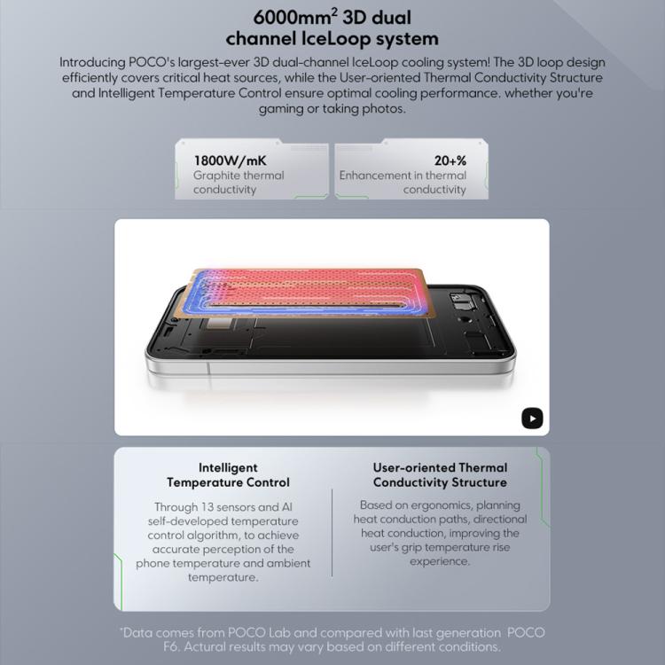 Xiaomi POCO F7 Global, 12GB+512GB, In-screen Fingerprint, 6.83 inch Xiaomi HyperOS 2 Snapdragon 8s Gen 4 Octa Core, NFC, Network: 5G, 12GB+512GB