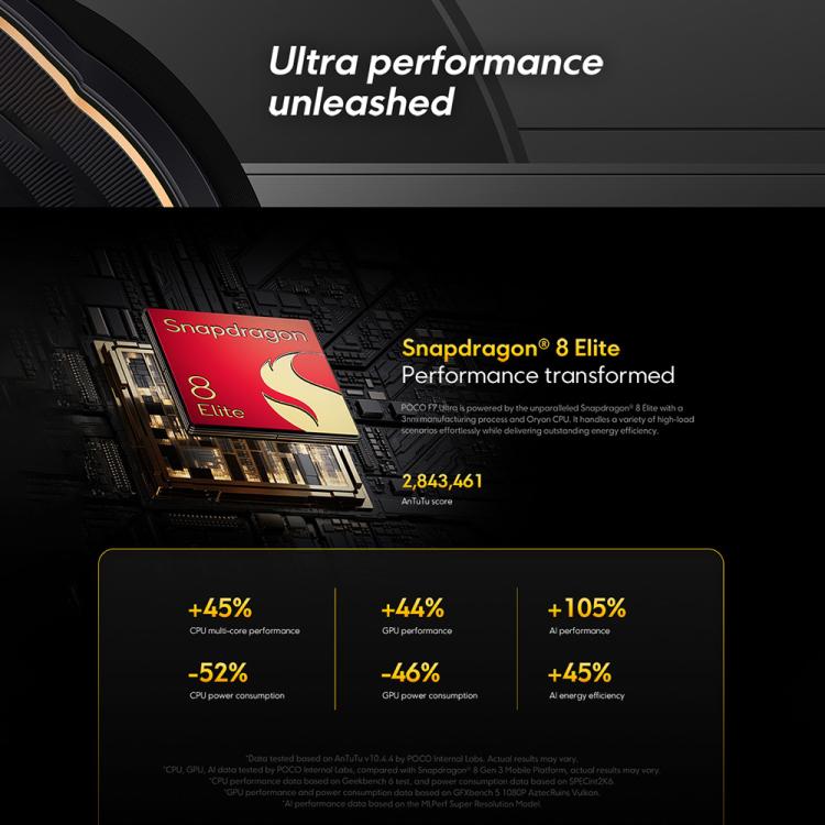 Xiaomi POCO F7 Ultra Global, 16GB+512GB, In-screen Fingerprint, 6.67 inch Xiaomi HyperOS 2 Snapdragon 8 Elite Octa Core, NFC, Network: 5G, 16GB+512GB