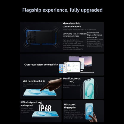 Xiaomi Redmi K90, 16GB+1TB, 6.59 inch Xiaomi HyperOS 3 Snapdragon 8 Elite Octa Core, NFC, Network: 5G, 16GB+1TB