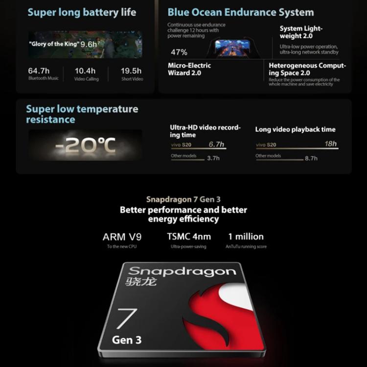 vivo S20, 8GB+256GB, Face ID / Screen Fingerprint Identification, 6.67 inch Android 15 Snapdragon 7 Gen 3 Octa Core, OTG, NFC, Network: 5G, 8GB+256GB, S20, 8GB+256GB