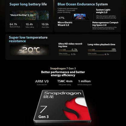 vivo S20, 8GB+256GB, Face ID / Screen Fingerprint Identification, 6.67 inch Android 15 Snapdragon 7 Gen 3 Octa Core, OTG, NFC, Network: 5G, 8GB+256GB, S20, 8GB+256GB