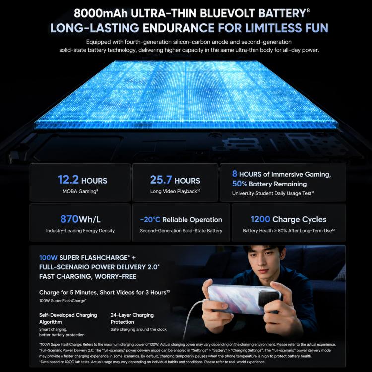vivo iQOO 15T, 12GB+256GB, Ultrasonic 3D Fingerprint, 6.82 inch Android 16 OriginOS 6 Dimensity 9500 Monster Octa Core, OTG, NFC, Network: 5G, Support Google Play, 12GB+256GB