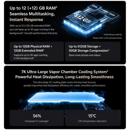 vivo Y600 Turbo, 8GB+256GB, In-screen Fingerprint, 6.83 inch Android 16 OriginOS 6 Snapdragon 7s Gen 4 Octa Core, OTG, NFC, Network: 5G, 8GB+256GB