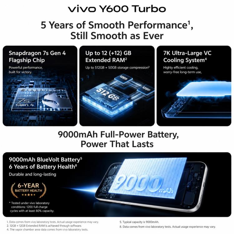 vivo Y600 Turbo, 12GB+256GB, In-screen Fingerprint, 6.83 inch Android 16 OriginOS 6 Snapdragon 7s Gen 4 Octa Core, OTG, NFC, Network: 5G, 12GB+256GB