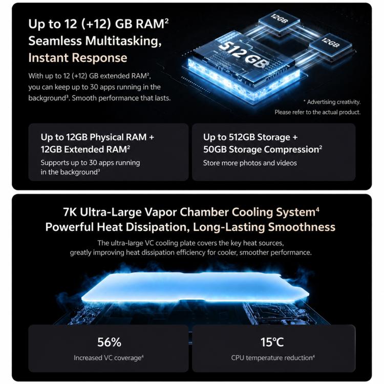 vivo Y600 Turbo, 12GB+256GB, In-screen Fingerprint, 6.83 inch Android 16 OriginOS 6 Snapdragon 7s Gen 4 Octa Core, OTG, NFC, Network: 5G, 12GB+256GB