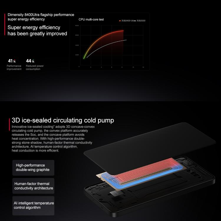 Xiaomi REDMI Turbo 4, 12GB+512GB, 6.67 inch Xiaomi HyperOS 2 Dimensity 8400-Ultra Octa Core 3.0GHz, NFC, Network: 5G, 12GB+512GB