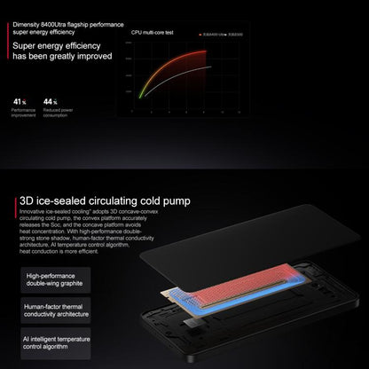 Xiaomi REDMI Turbo 4, 16GB+512GB, 6.67 inch Xiaomi HyperOS 2 Dimensity 8400-Ultra Octa Core 3.0GHz, NFC, Network: 5G, 16GB+512GB