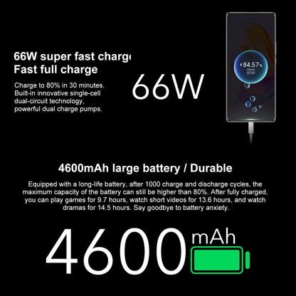 Triple Back Cameras, Screen Fingerprint Identification, 6.67 inch Magic OS 7.0 Android 12 Dimensity 900 MT6877 Octa Core up to 2.4GHz, Network: 5G, OTG, Not Support Google Play, 12GB+256GB