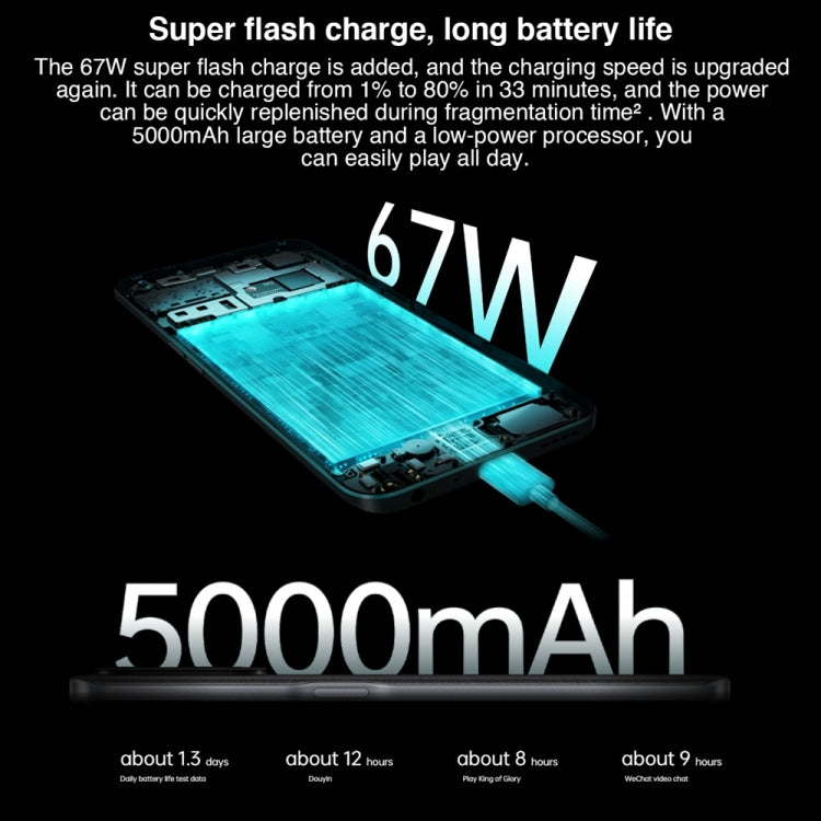 OPPO K10x 5G, 8GB+128GB